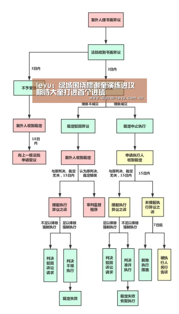 leyu:绿城围绕穆谢奎演练进攻 期待大奎打进首个进球(图3) 乐鱼app